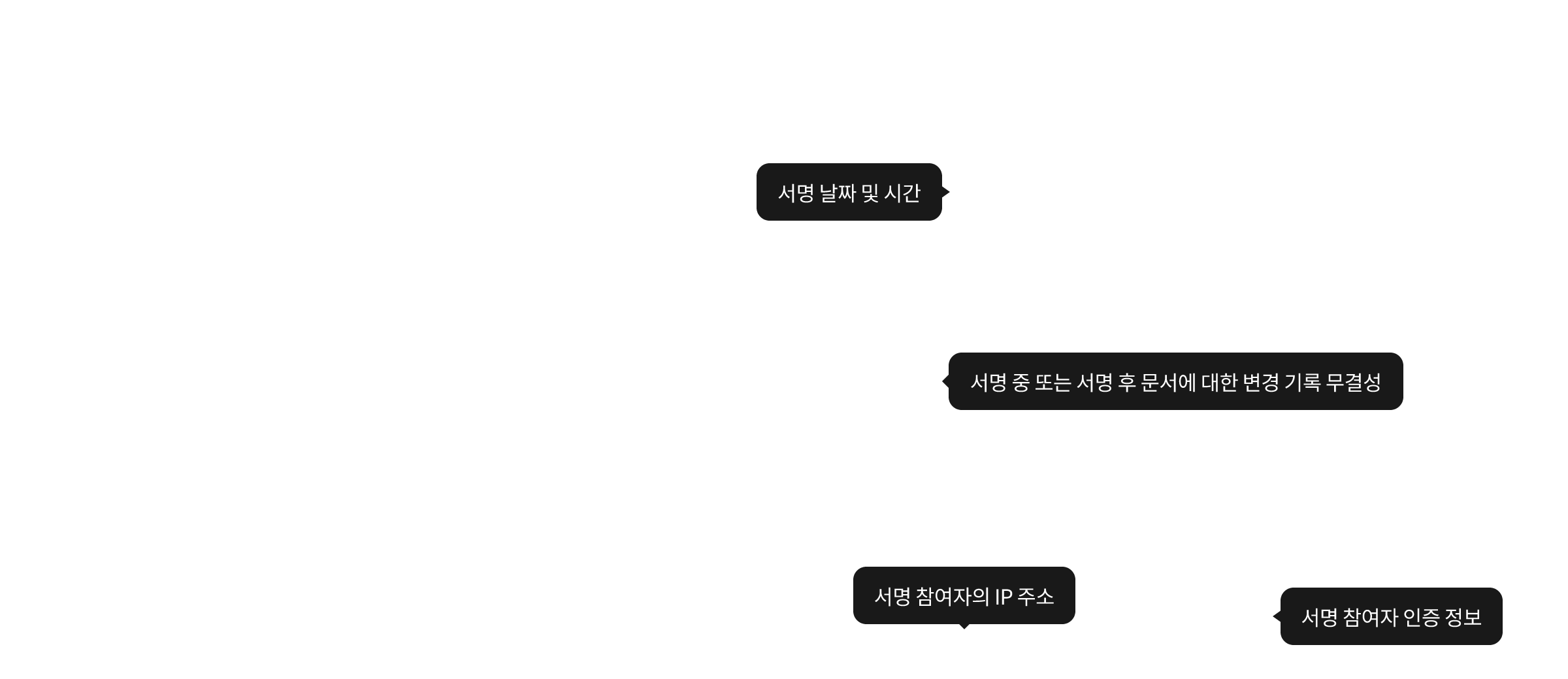 왙싸인 전자계약 주요기능 설명 이미지 - 감사추적인증서